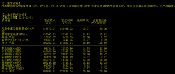 京津冀一体化,节后125964万抢筹,有望一路暴增