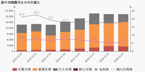 蓝天燃气 2020年归母净利润小幅增长2.1 ,约为3.3亿元