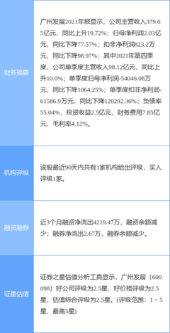 广州发展最新公告:非居民管道燃气最高限价调整至4.36元/立方米