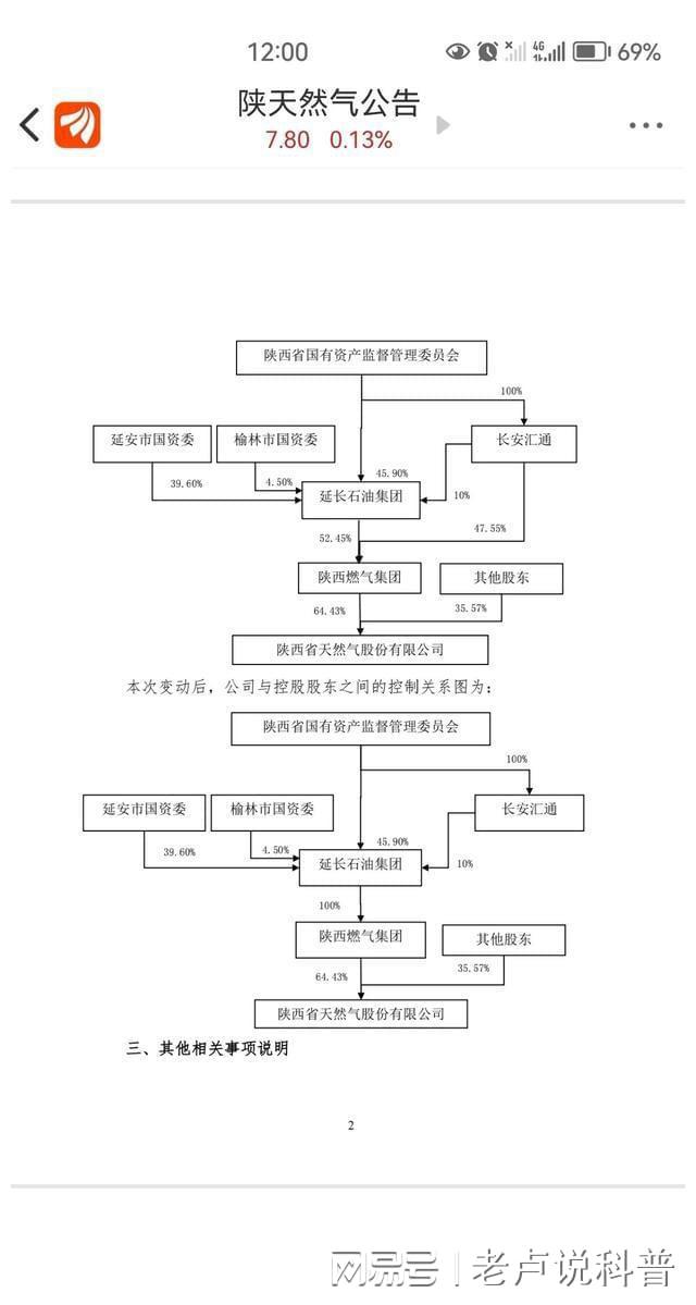 “四桶油”大动作,发生了什么?